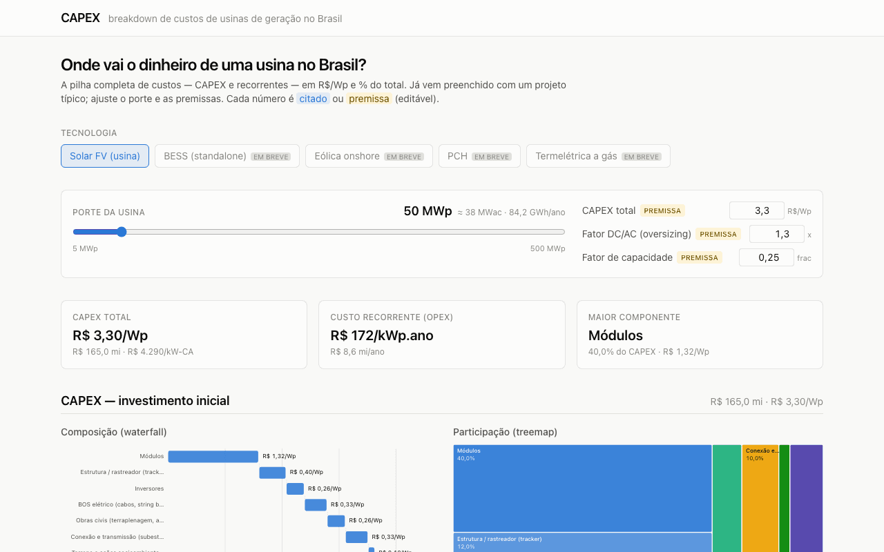 Screenshot of CAPEX